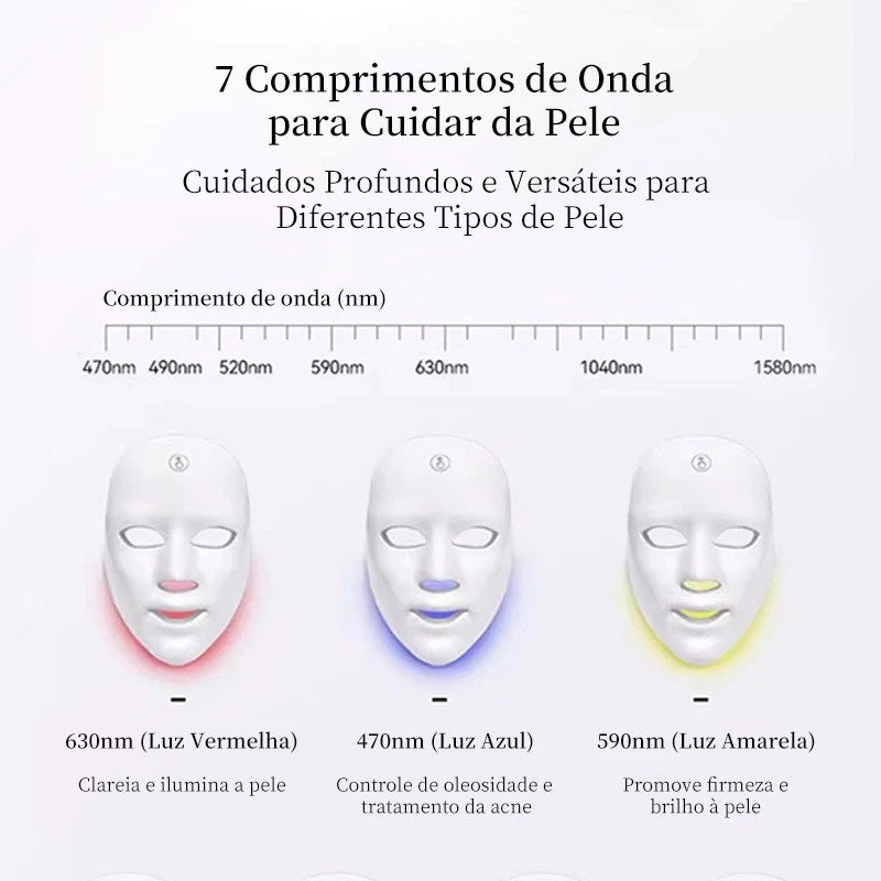 LuxDerma LED - Máscara Profissional de LED com 7 Cores que Revoluciona o Cuidado Facial.