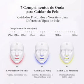 LuxDerma LED - Máscara Profissional de LED com 7 Cores que Revoluciona o Cuidado Facial.