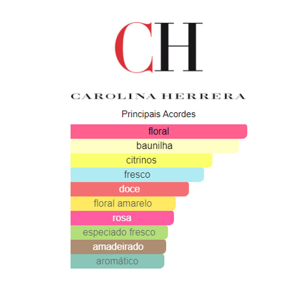 Perfume Good Girl Blush EDP Carolina Herrera Feminino 80ml